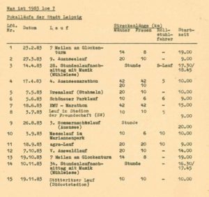 Aus: Laufinformationen des Leipziger Meilenkomitees“ 1/1983, Seite 1 – Archiv: Manfred Busse