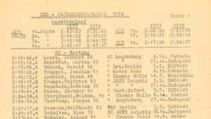 DDR-Jahresbestenliste 1974